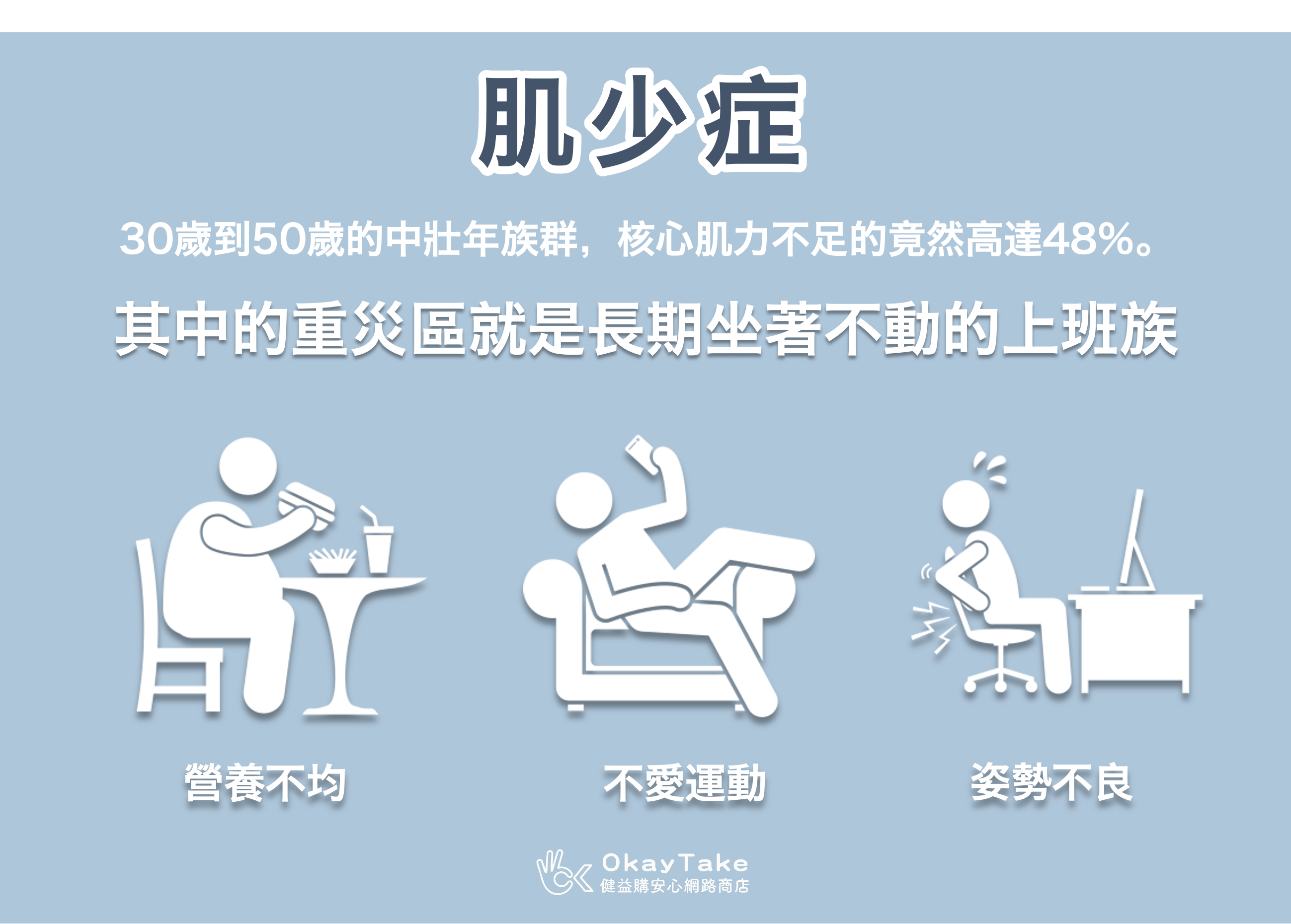 okaytake營養師列出幾少症出現的症狀圖