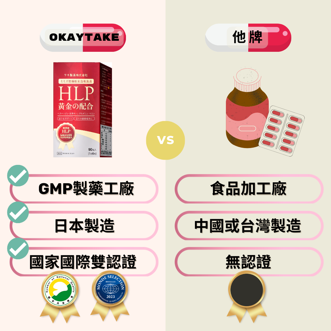 OkayTake商品與他牌的品質、製作產地規格以及認證比較圖